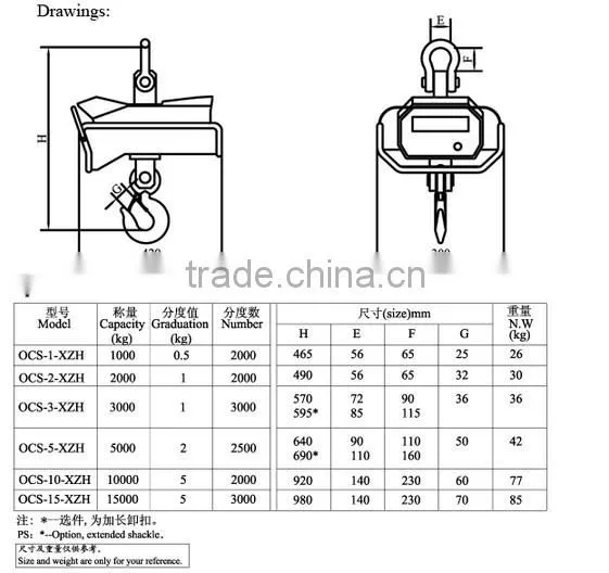 Anti Hight-temperature electronic weighing scale for crane