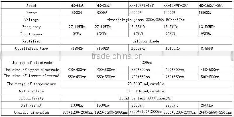 automatic welding and cutting machine for plastic PVC keychain making