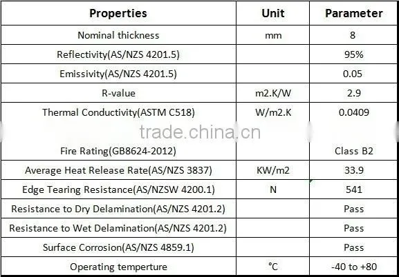 Size Customized XPE Foam Aluminum Foil Fiberglass Form Sheet
