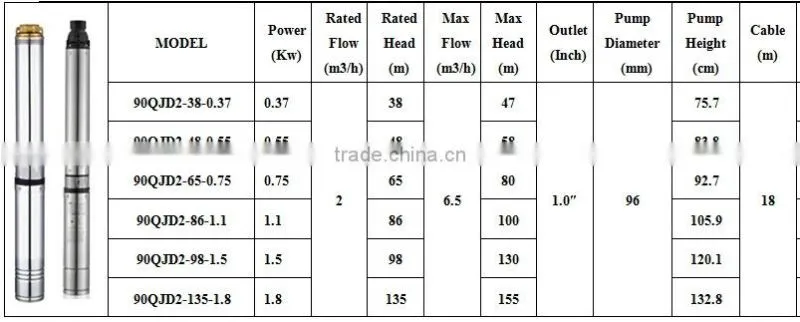 Made in China Deep Well Submersible Pump ( 5 Years Warranty )