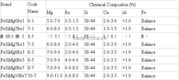 Low price of Noduilizer /ReSiMg with low price