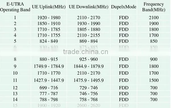 Global 4G LTE Mobile Hotspot WiFi Router