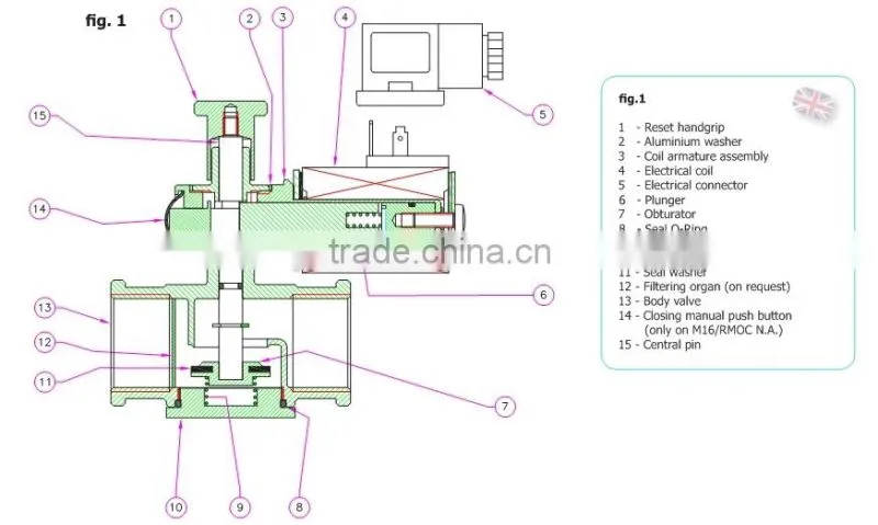 1 inch 220v ac natural gas solenoid valve