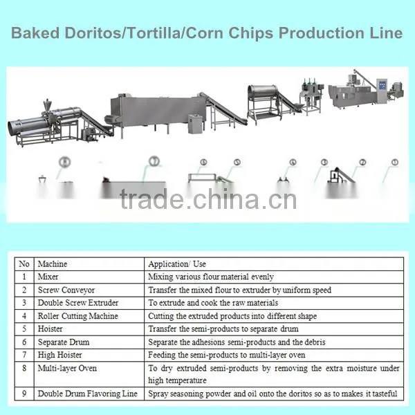 Doritos Chips Process Machine