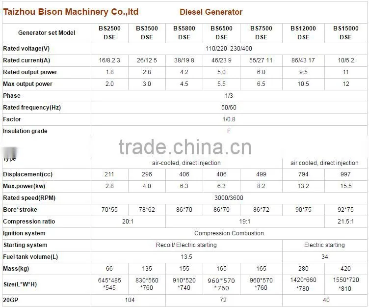 Bison China Taizhou 4.2KW Super Silent Diesel Generator, Diesel Generator Fuel Consumption per hour