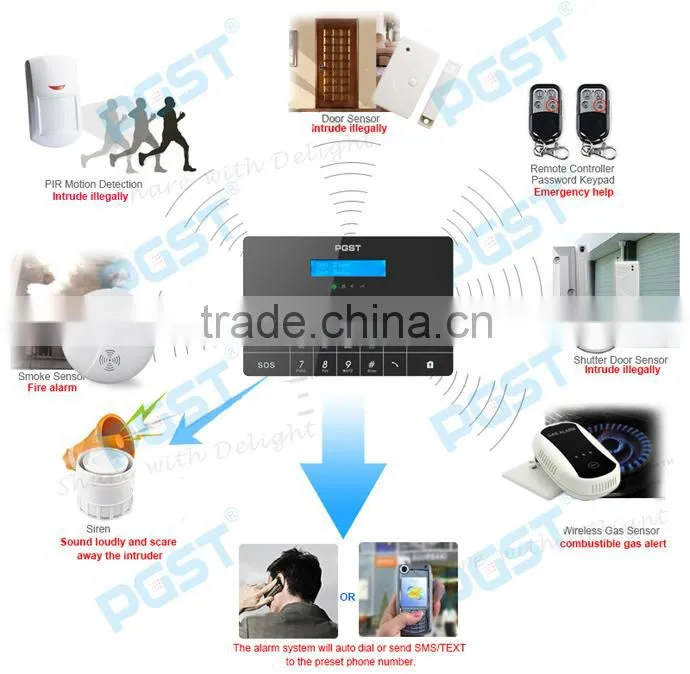 GSM auto dail alarm control panel PG100 with Muti-Language