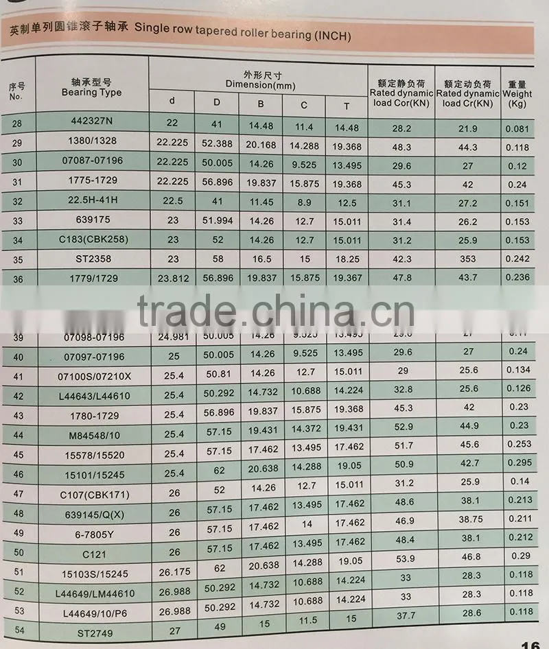 inch taper roller bearing HM88649/HM88610 34.925X72.233X25.4MM