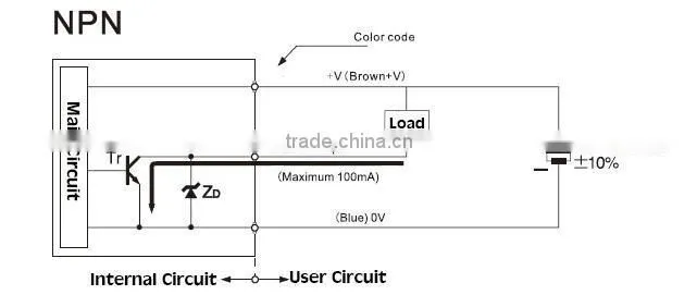 Slot label sensor ,packing machine sensors,slotted optical sensor