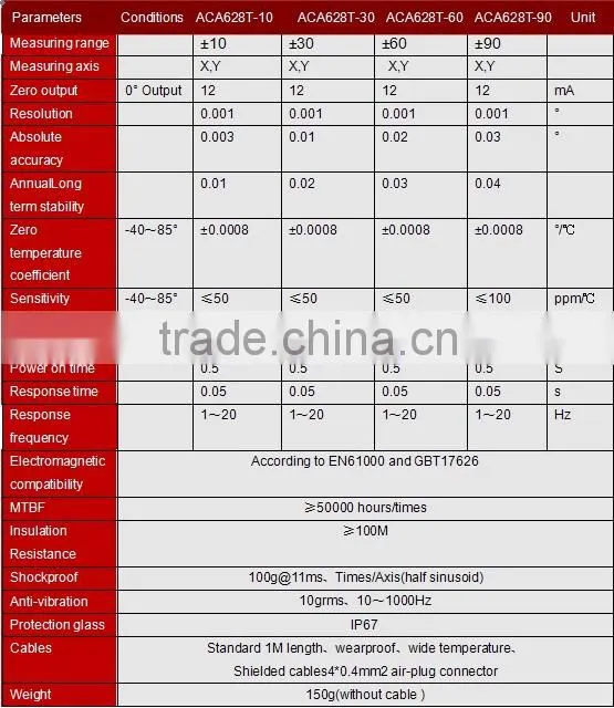 Manufacturers of Tilt and Inclination Sensors Inclinometer sensor with CAN Bus