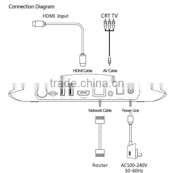 internet android google tv box with skype supporting camera