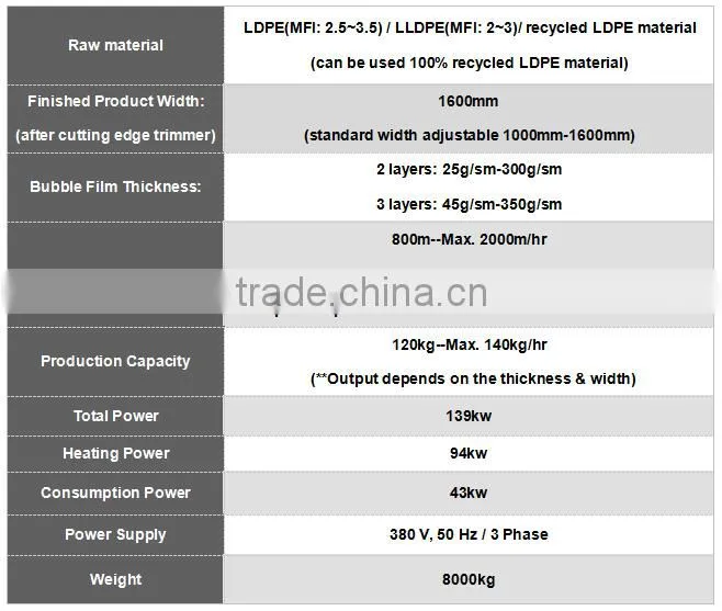 CE certificate machinery for making 3 layers air bubble wrap film
