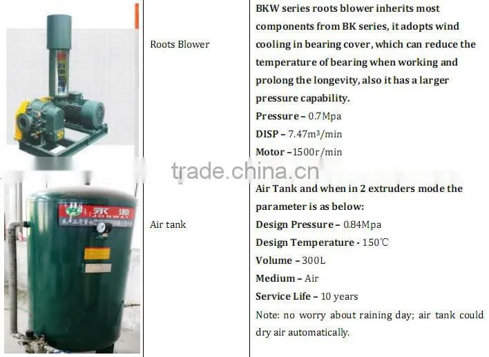 PP Spun Filter Cartridge Making Machine