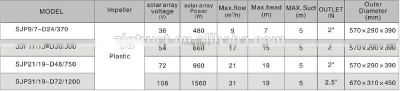 Solar Power Pump