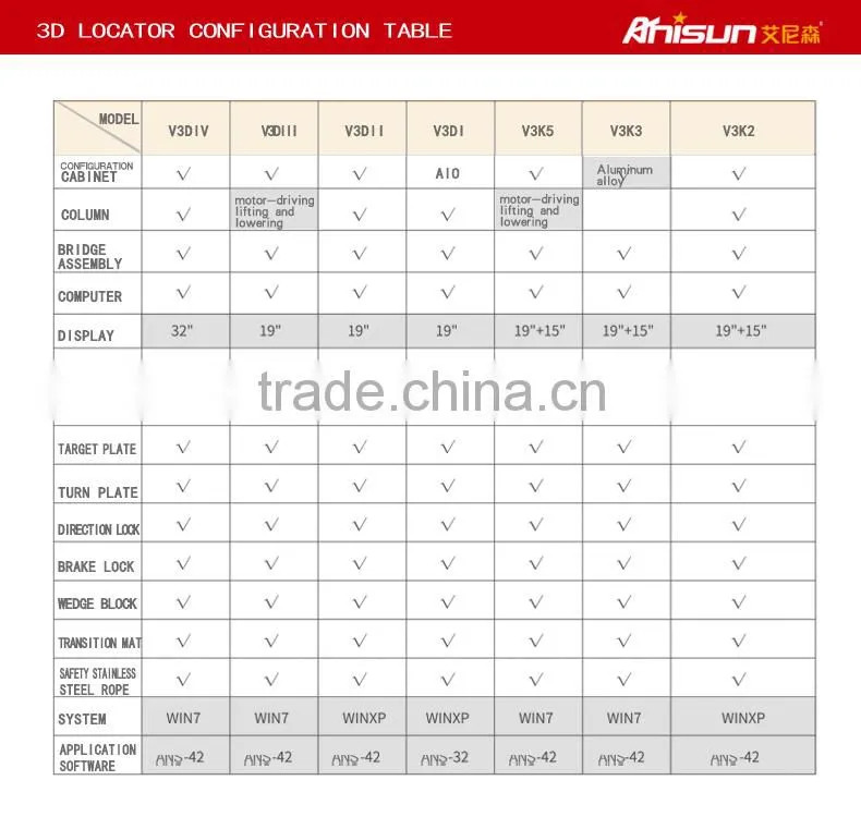 precision 3d four wheel alignment machine price for sale with CE approval