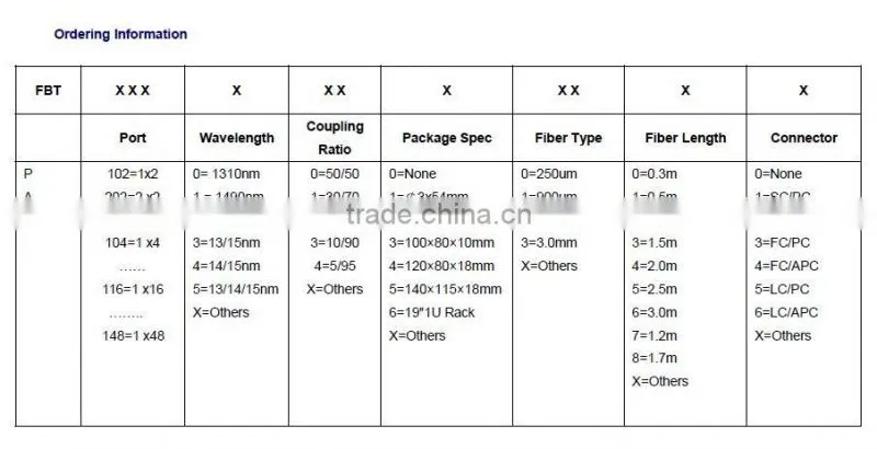 china supplier 1*2 FC Singlemode Dual Window Coupler with low price