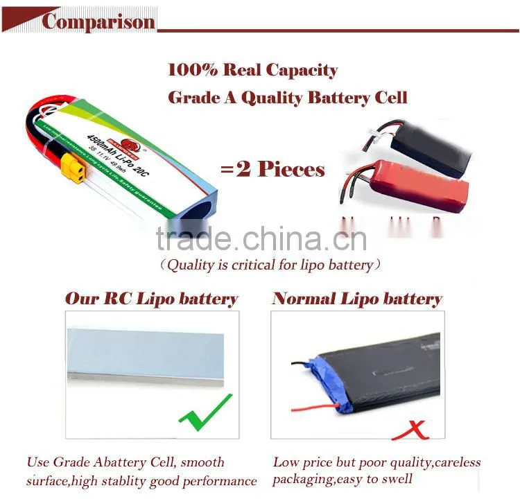 High rate and Hifh ppower lithium polymer battery 20c11.1v 4500mah