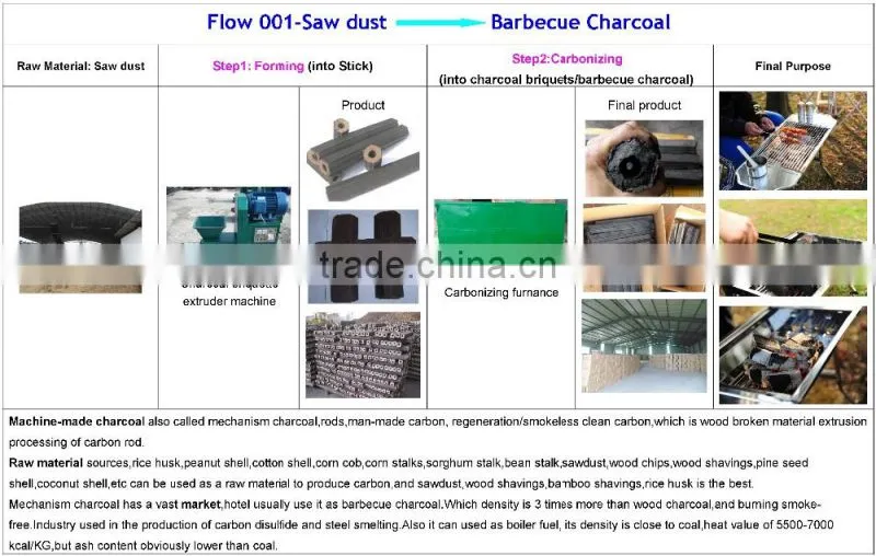 Lowest price high output charcoal briquette machine