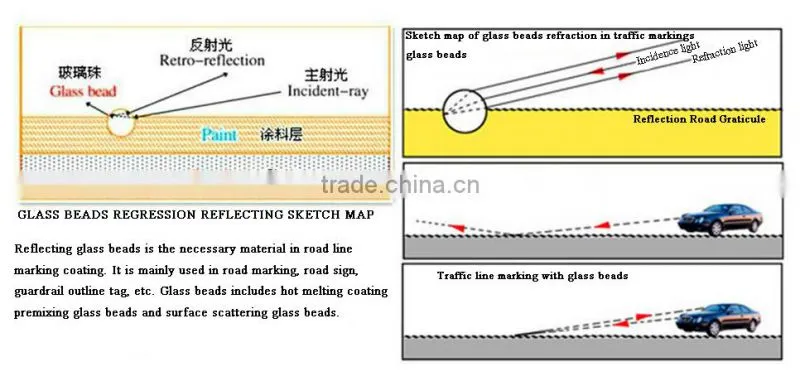 Road Making Indurial Glass Beads