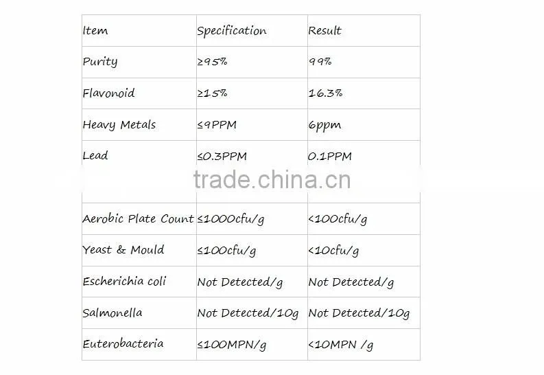Bee propolis/propolis falvonoids/bee propolis extract