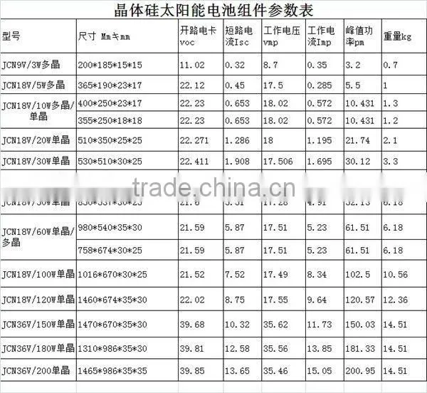 3- 200 Watt solar cell panels, monocrystalline solar panel, price per watt solar panels