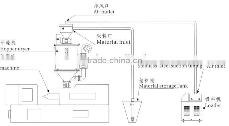 automatic pet feeder for Plastic hopper