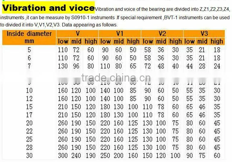 Chinese nylon roller,sliding door track pulley wheels