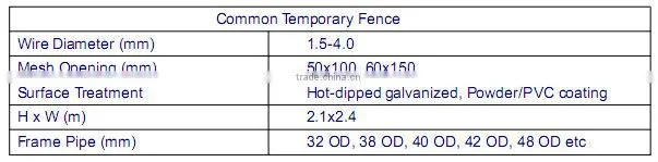Hot-dipped galvanized temporary fence (manufacturer)