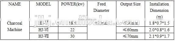 Energy Saving Biomass Charcoal Briquette Machine Production Line