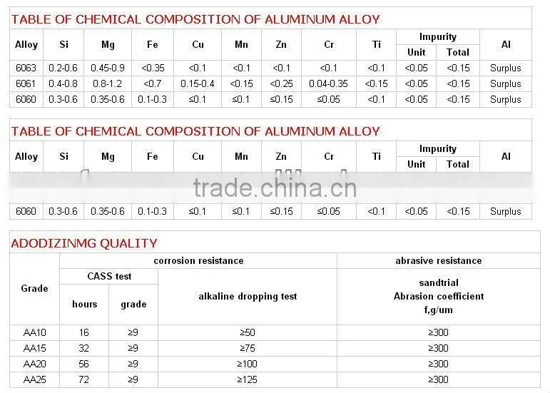Aluminum anodizing production line service