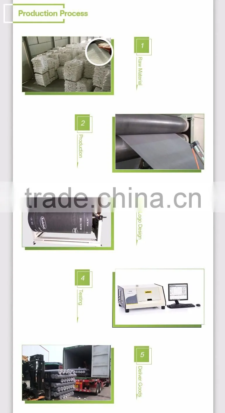 High Quality Breather Membrane for Pitched Roof