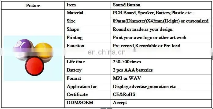 Printing Logo Promotion Talking Easy With Recordable Sound Button