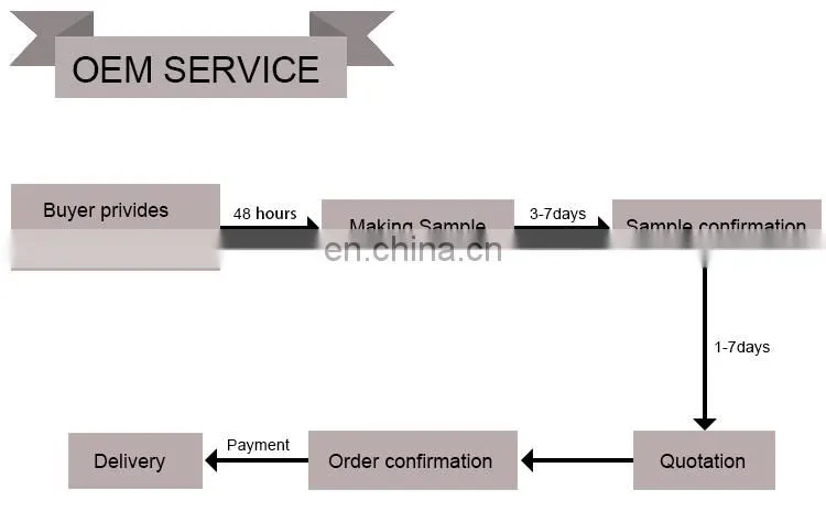 china 4 holes custom plastic polyester button;custom 4 holes plastic polyester button;4 holes custom plastic polyester button