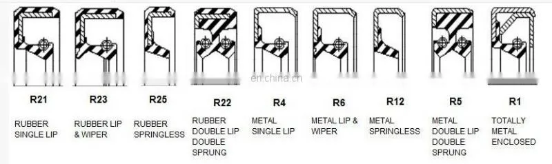 Spring Loaded Metric Rotary Shaft TC Oil Seal Double Lip 24x35x7mm