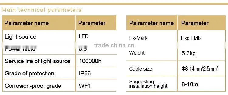 Flameproof LED roadway lights Used for Mining