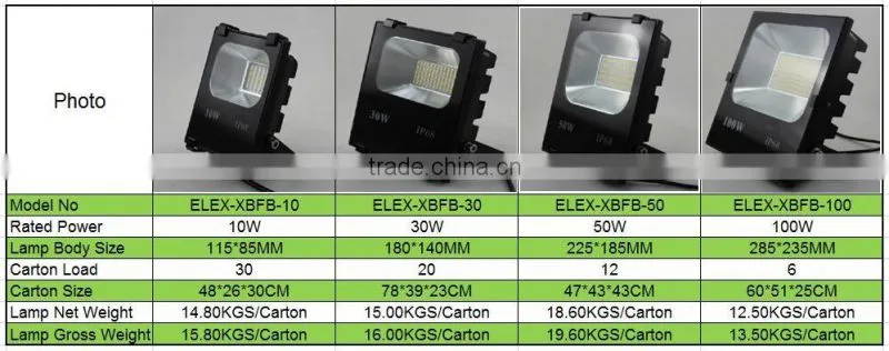 China factory price CE ROHS approved 10w 30w 50w 100w super bright SMD led chip ip65 waterproof outdoor 50w led flood light