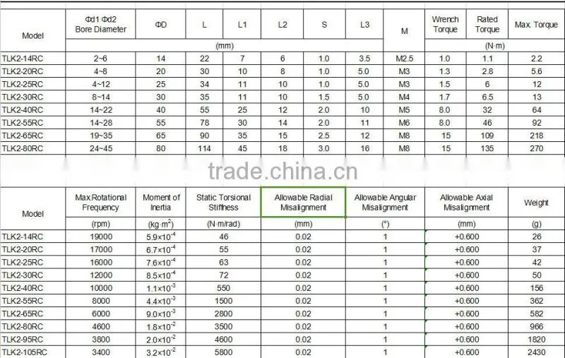 Customized Flexible Spider Coupling Jaw Coupling spring coupling clamp type