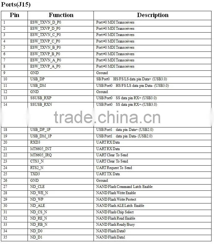 MT7621A wifi module OpenWRT 300mbps router
