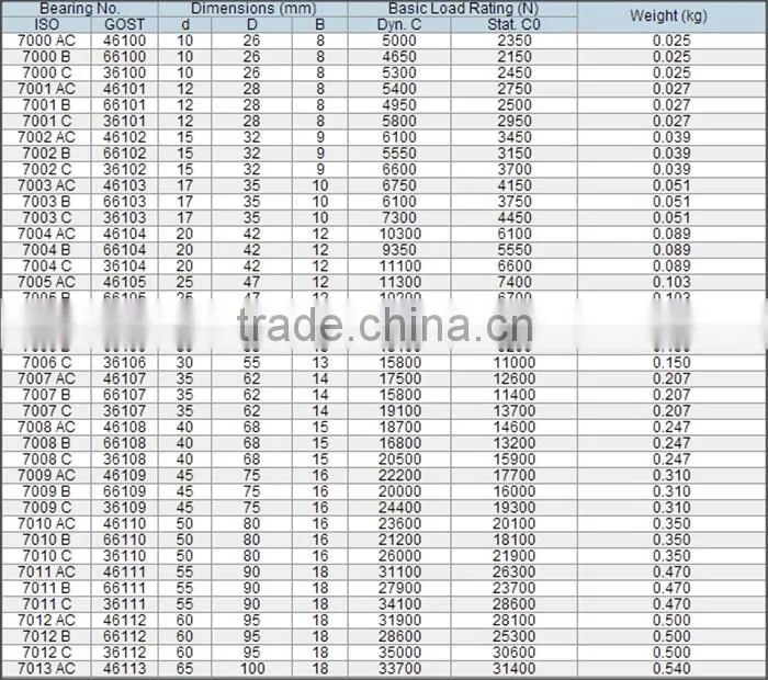 42-0019 706 708 7004 7005 7034 7206 7214 7220 7304 B AC P4 oem single row high speed angular contact ball bearings