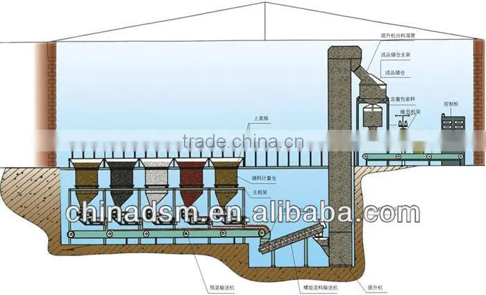 High efficiency chicken manure processing equipment,dashan hot selling