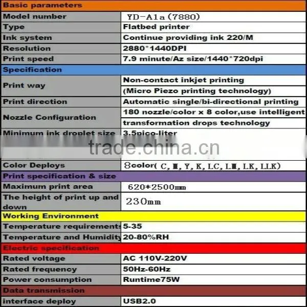 High definition dx5 head uv leather printer with uv ink