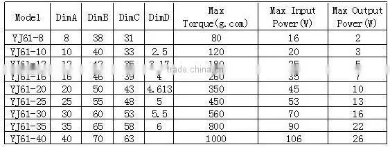 microwave oven motor/micro blender motor/shaded pole motor