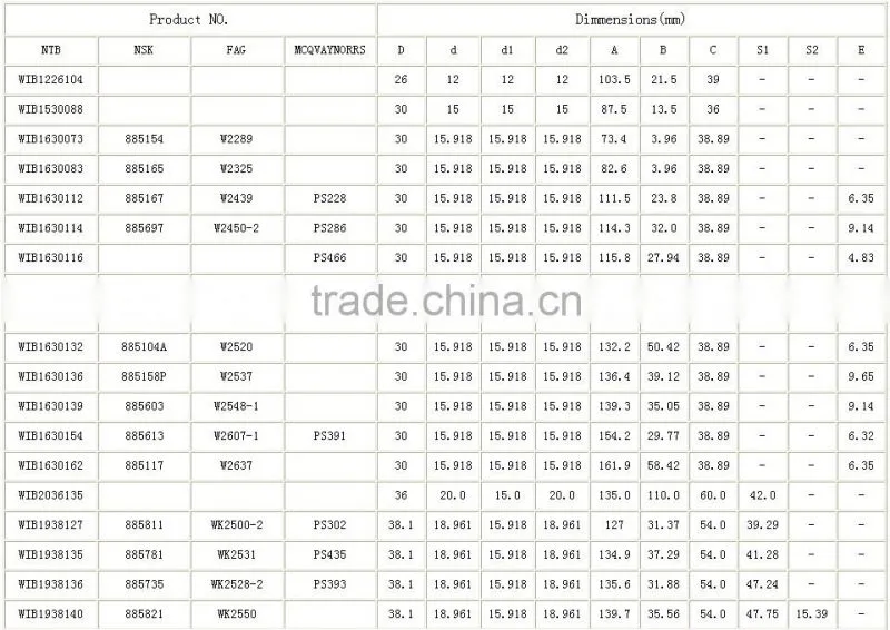 high quality water pump bearing for automobile