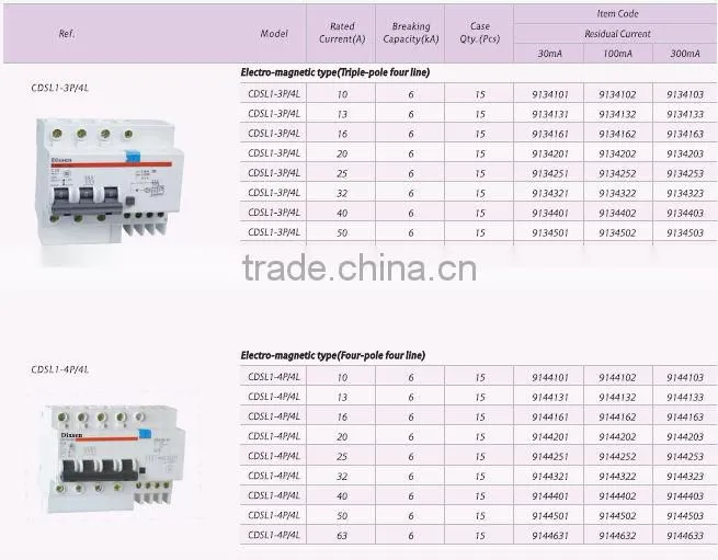 Earth leakage circuit breaker ELCB