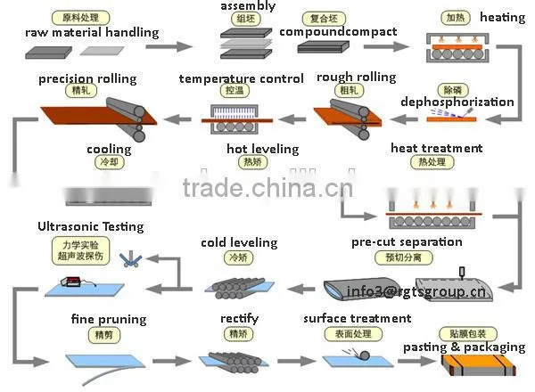cold roll stainless steel coil