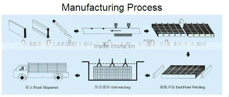 floor grating/grid(welde mesh)professinal manufacture hot dipped galvanized