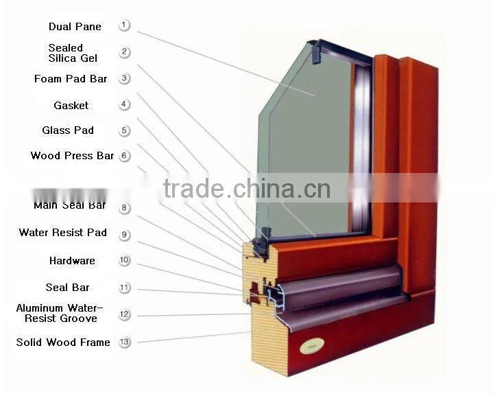 double glazed windows-AS2208 Glass-grill outside glass-white colour-obscure glass