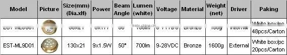 Eastar High Power 6X3W IP68 Waterproof sea boat bulb Hot Promotion