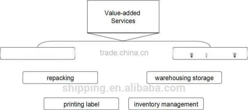 20gp container Sea Freight from Tianjin to ICD TKD NEW DELHI----Apple(Alibaba ID:cn220298554)