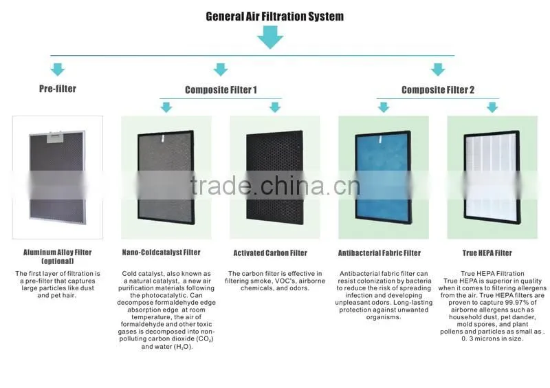 high quality/hepa filter ionized air purifier K06B/air purifier intelligent sensor