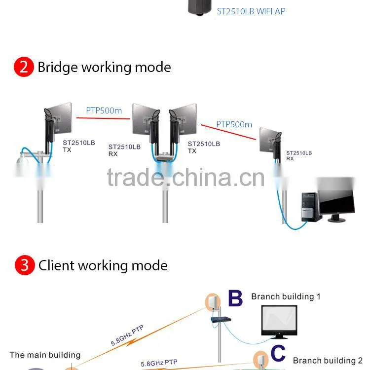 3000m long range Wireless data wifi transmission system